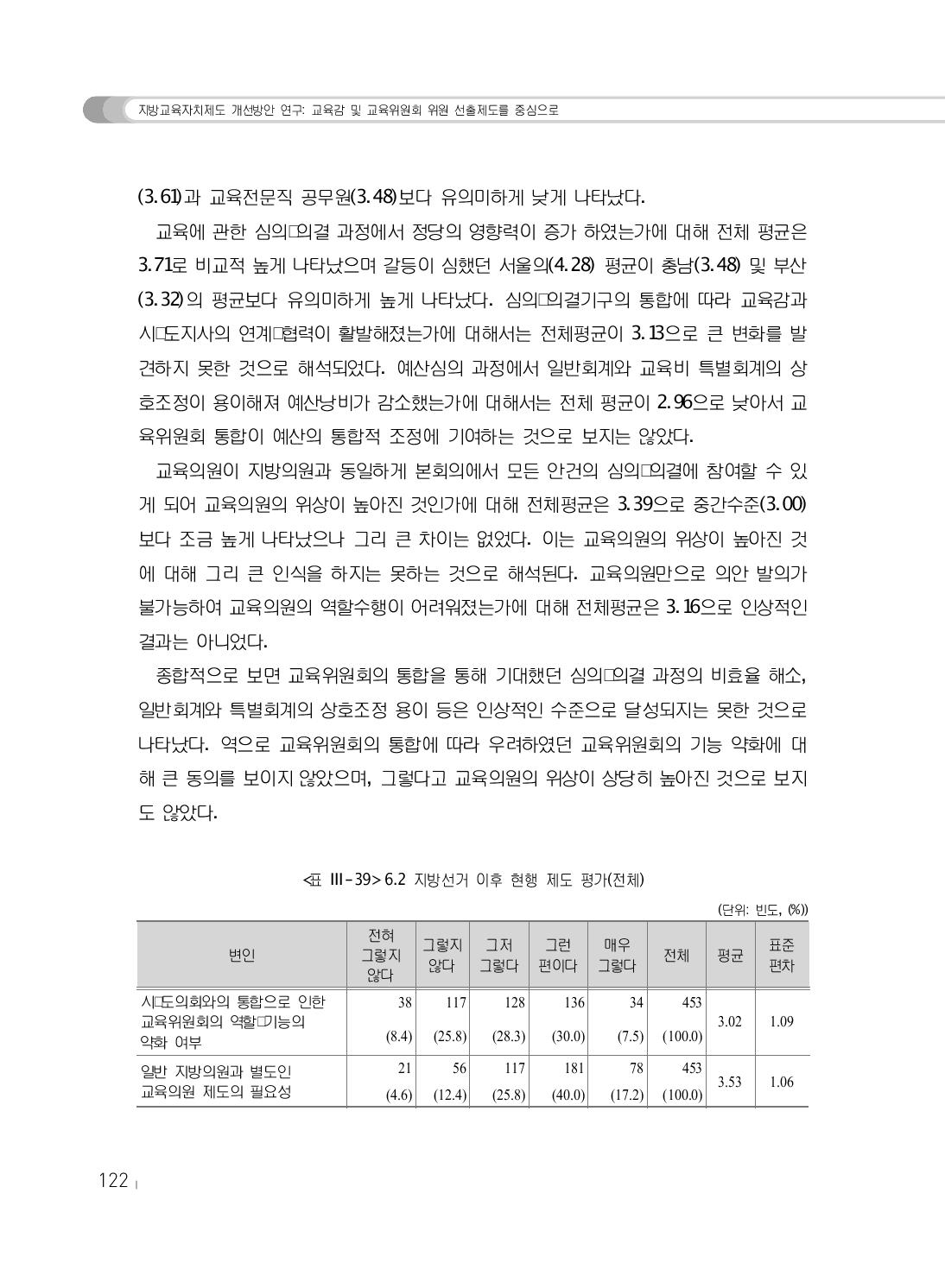 6.2 지방선거 이후 현행 제도 평가(전체)