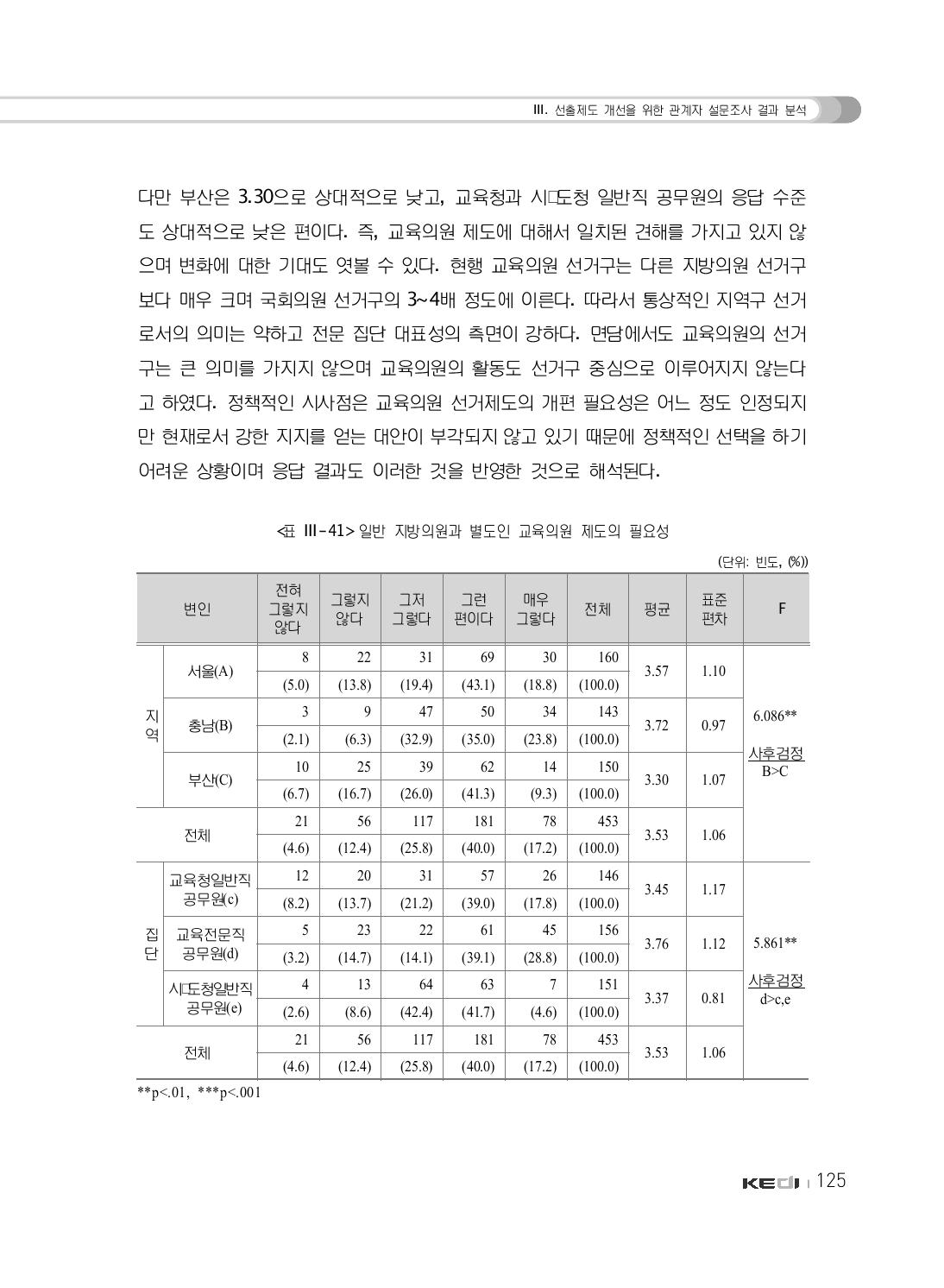 일반 지방의원과 별도인 교육의원 제도의 필요성