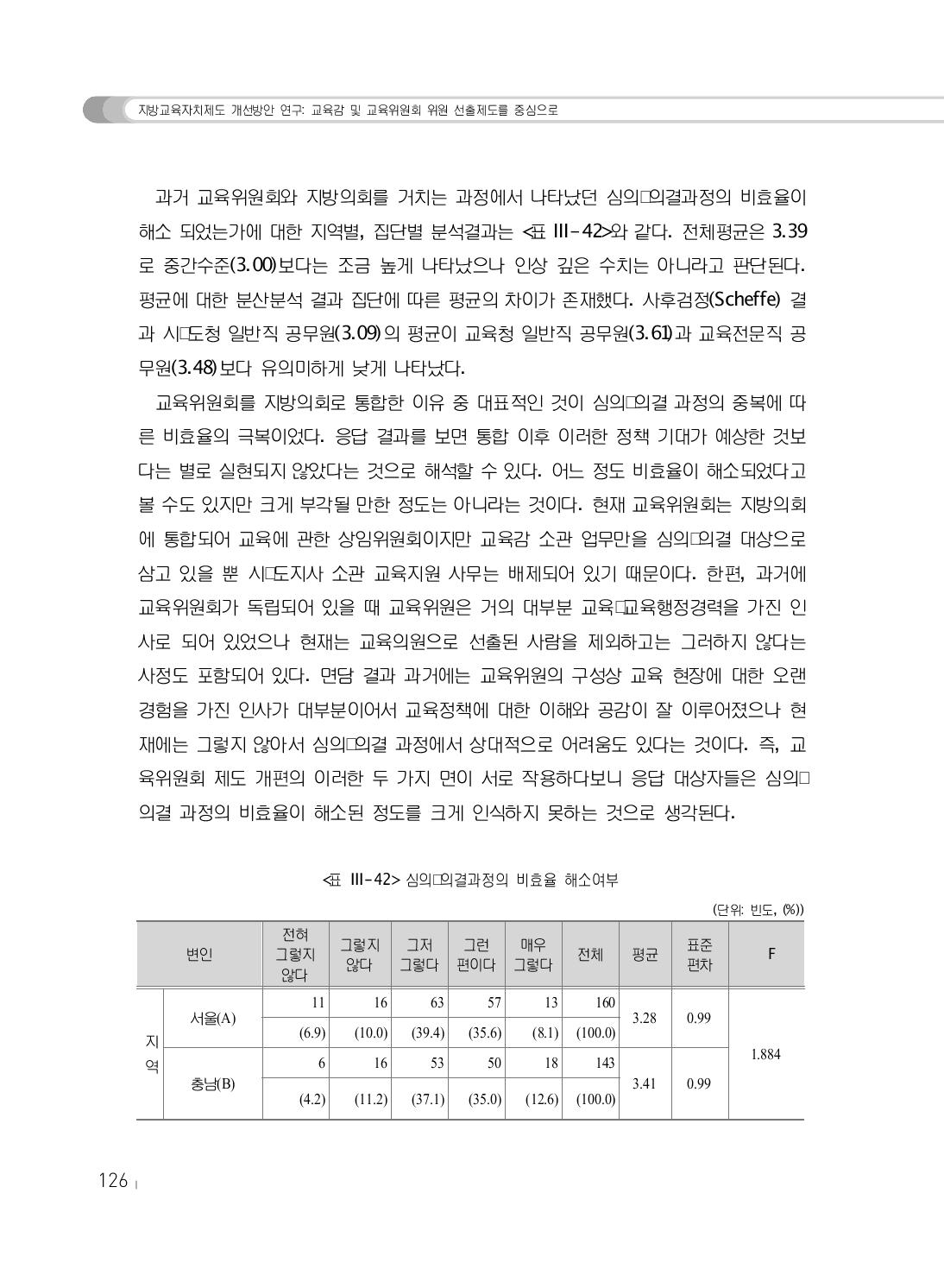 심의･의결과정의 비효율 해소여부