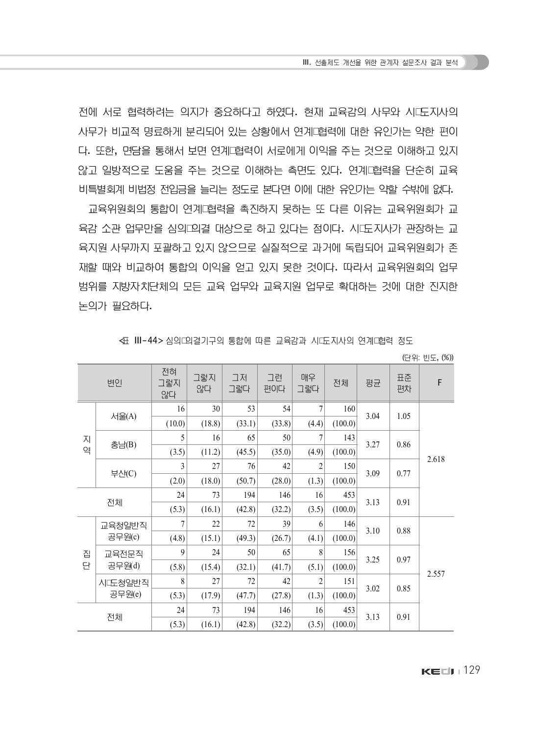 심의･의결기구의 통합에 따른 교육감과 시･도지사의 연계･협력 정도