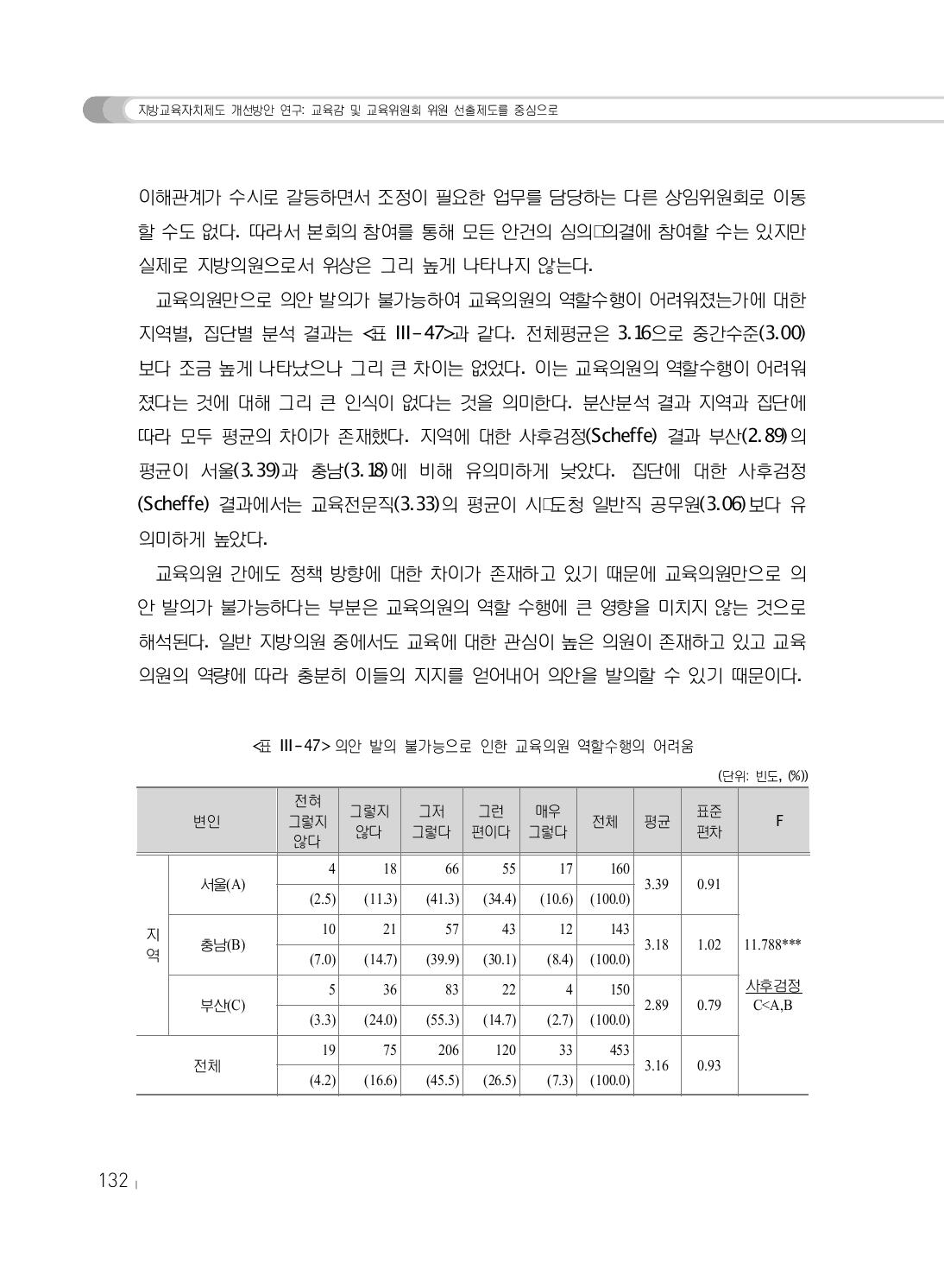 의안 발의 불가능으로 인한 교육의원 역할수행의 어려움