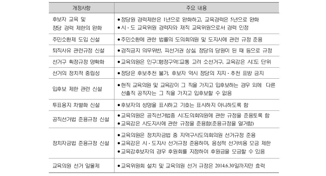 2010년 2월‘지방교육자치에관한법률’개정안 개요