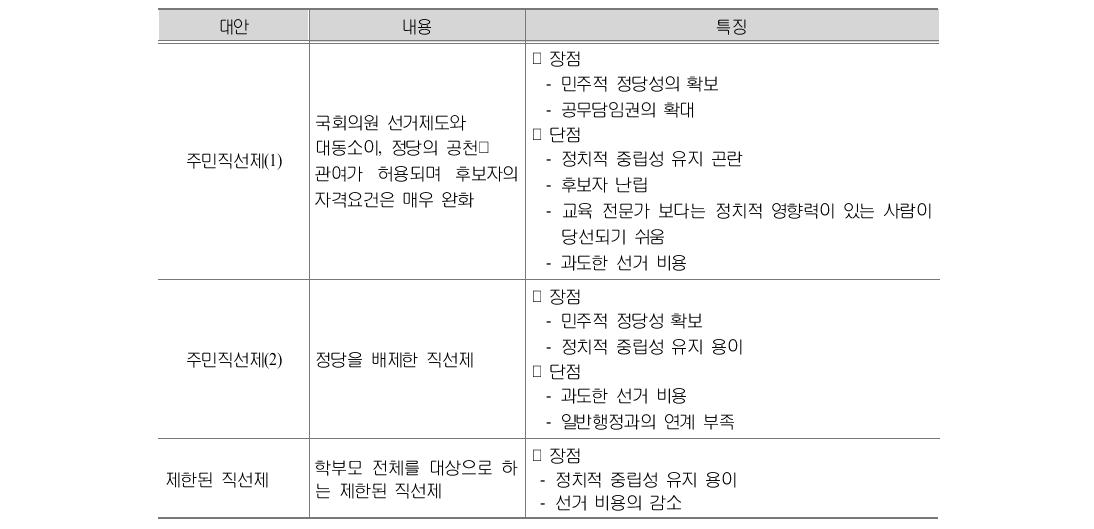 교육위원 선출제도의 다양한 대안들