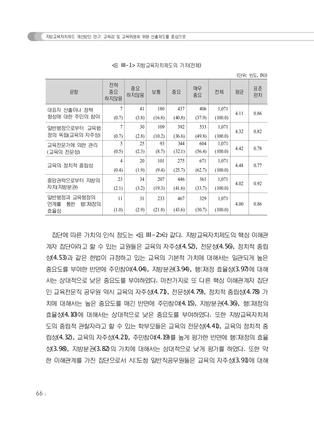 지방교육자치제도의 가치(전체)