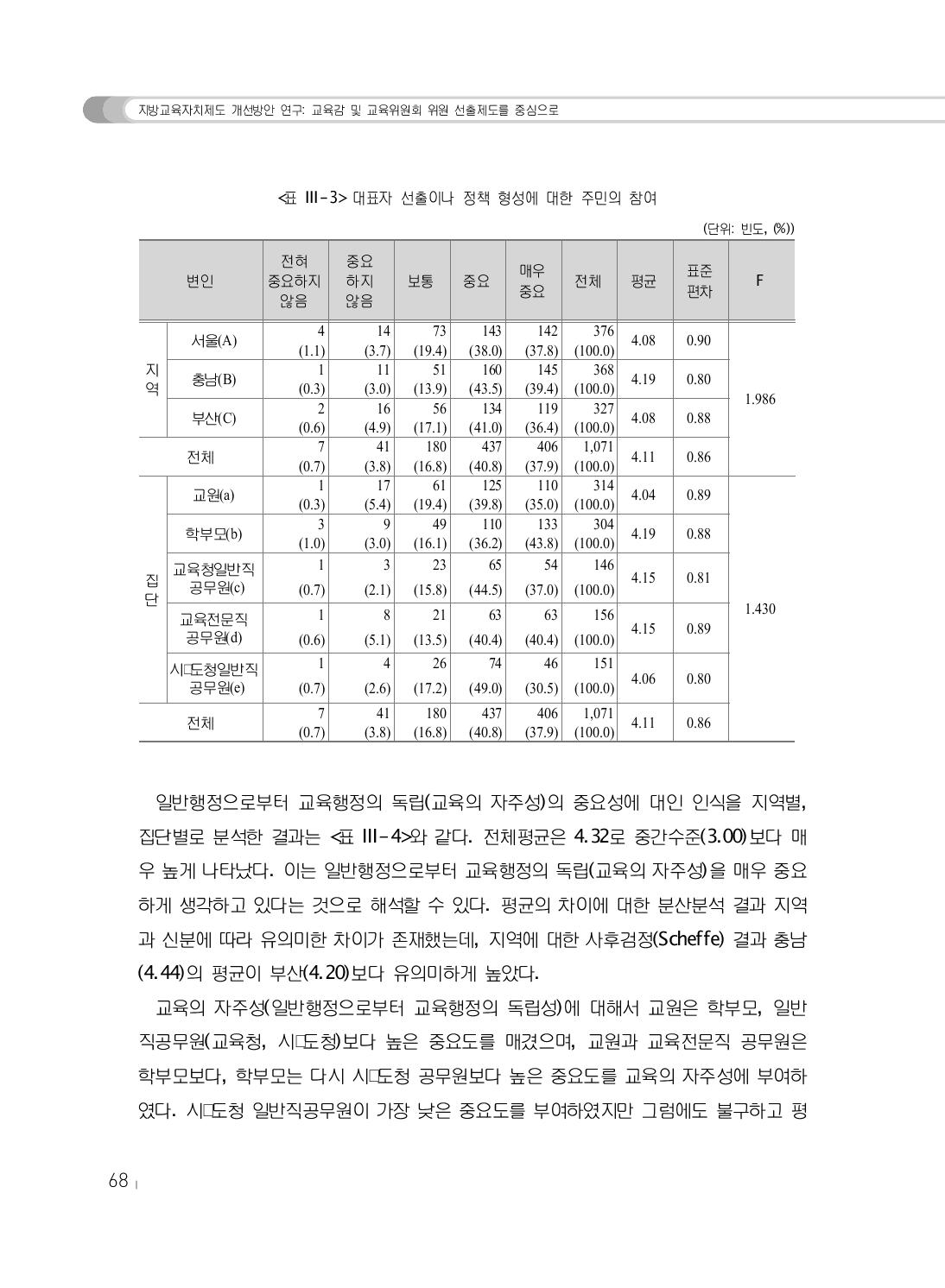 대표자 선출이나 정책 형성에 대한 주민의 참여