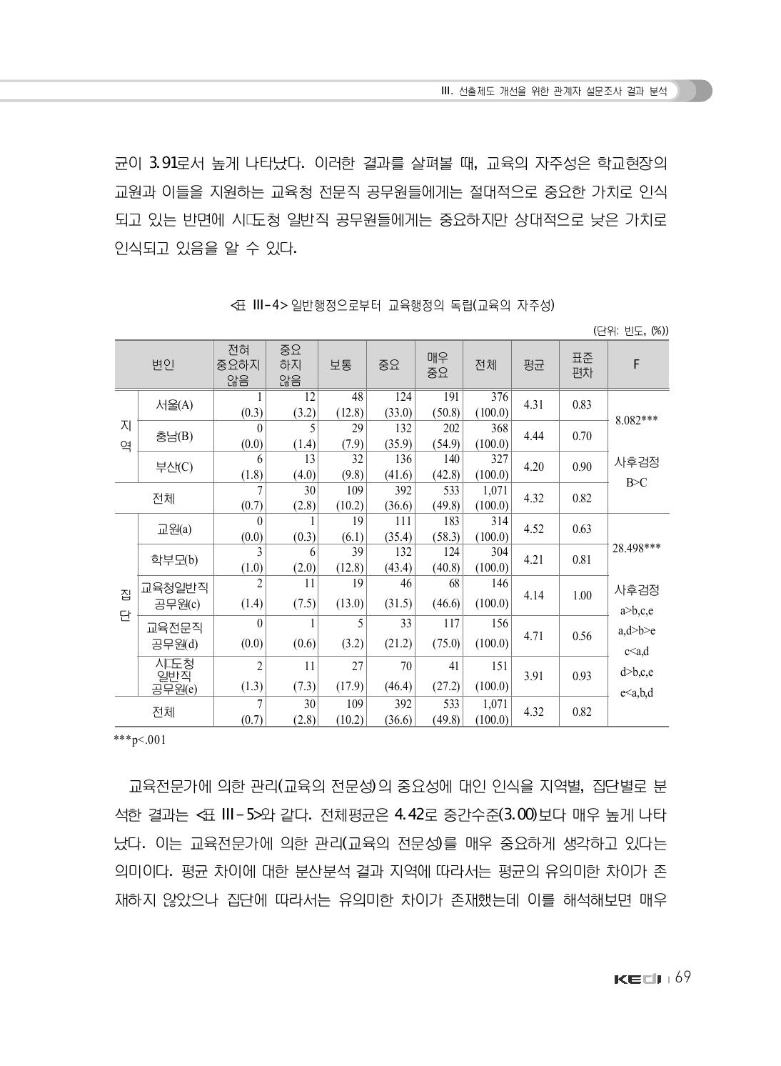 일반행정으로부터 교육행정의 독립(교육의 자주성)