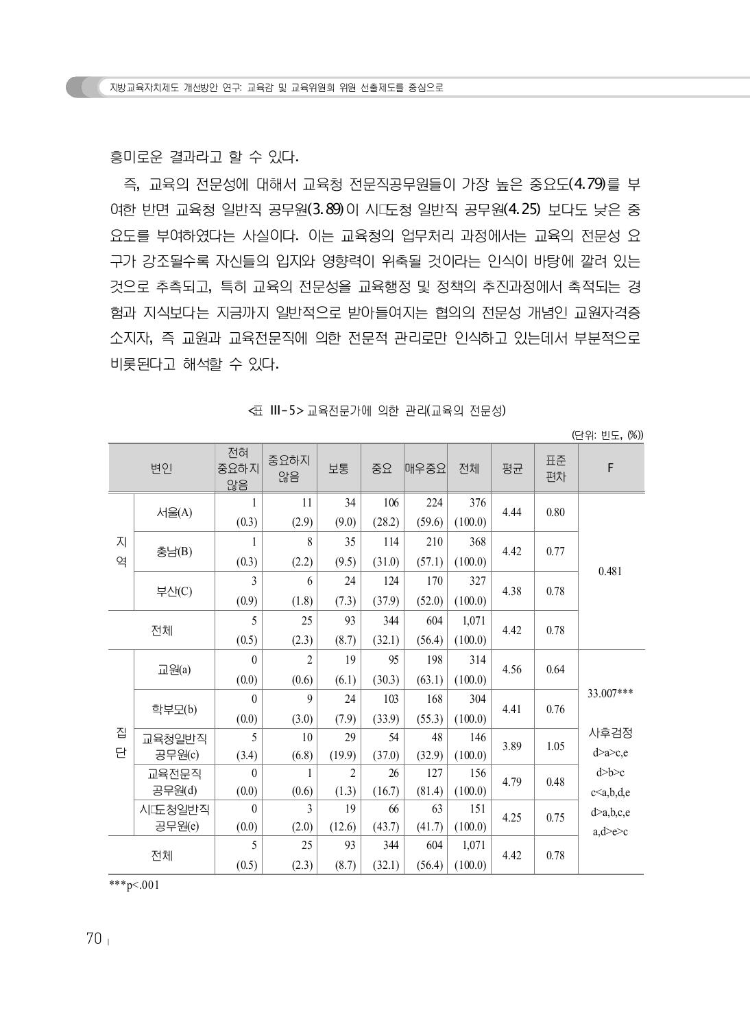 교육전문가에 의한 관리(교육의 전문성)