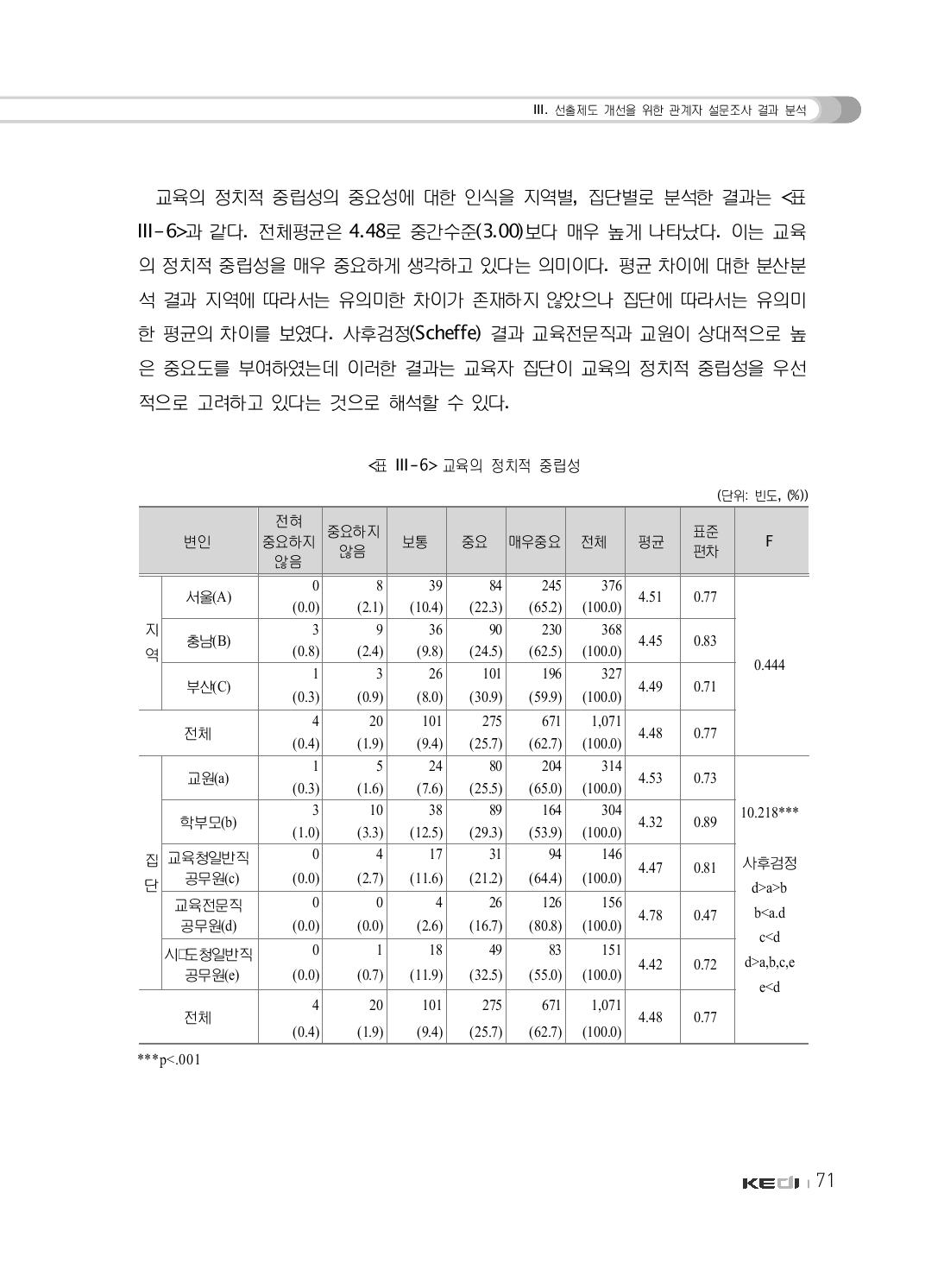 교육의 정치적 중립성