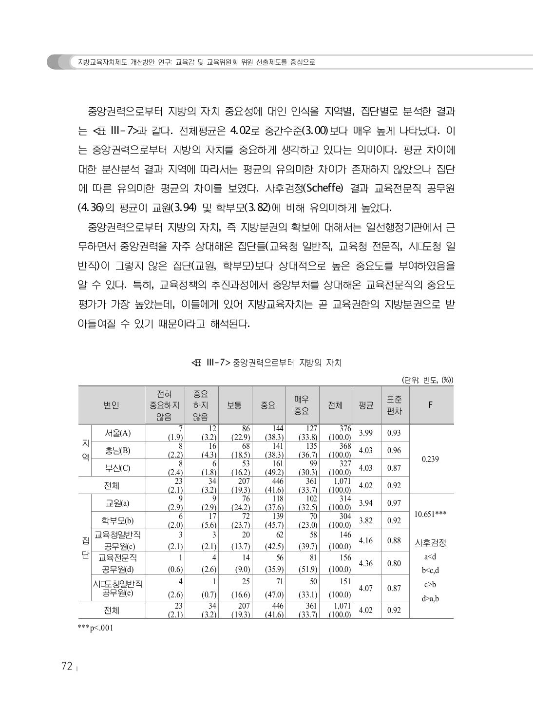 중앙권력으로부터 지방의 자치