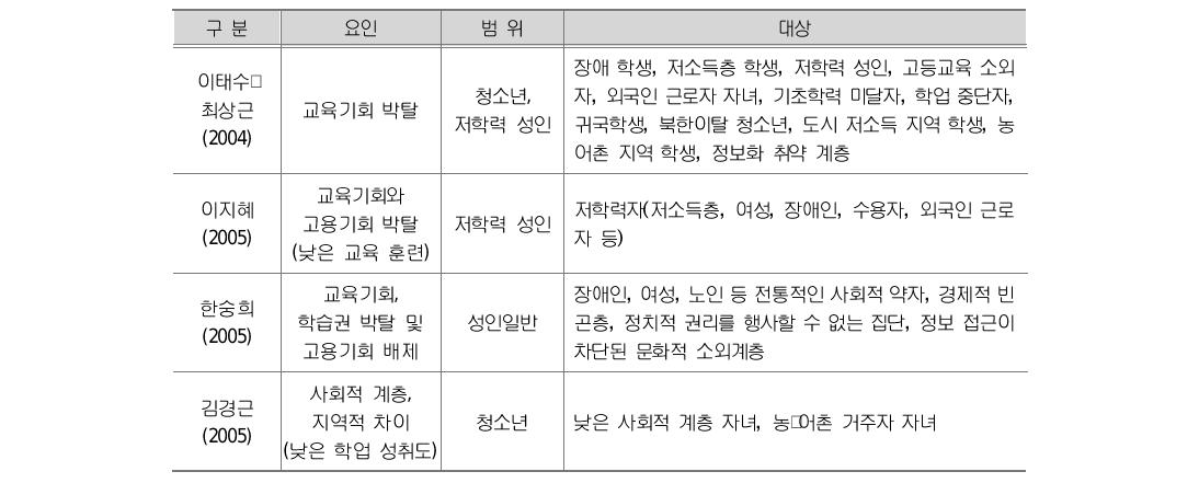 선행연구에서 제시한 교육복지 정책 대상