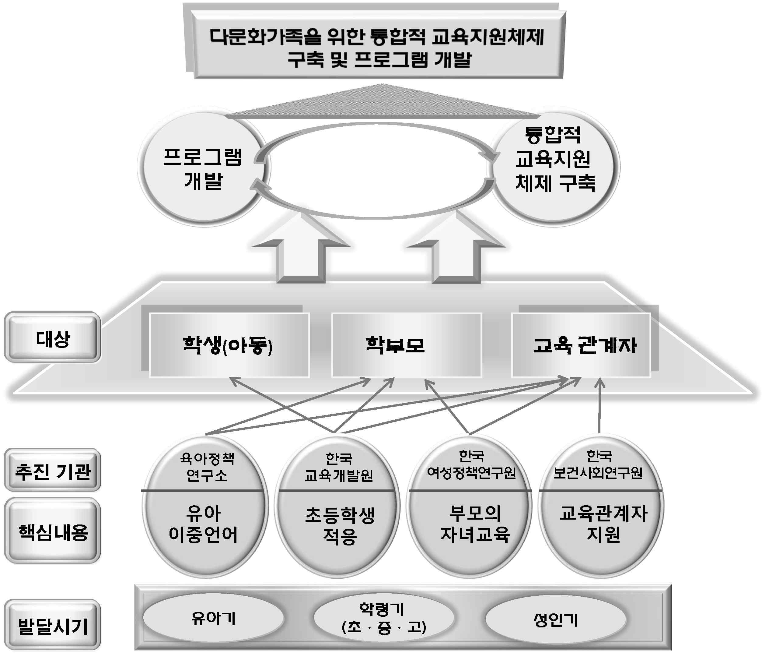 2, 3차년도 협동연구의 틀