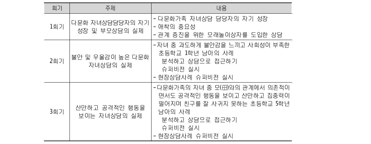 다문화 자녀상담 프로그램(심화)