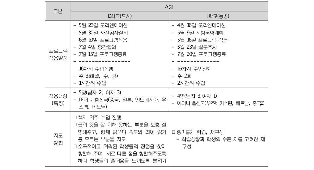 A형 프로그램 실천사례 2개교