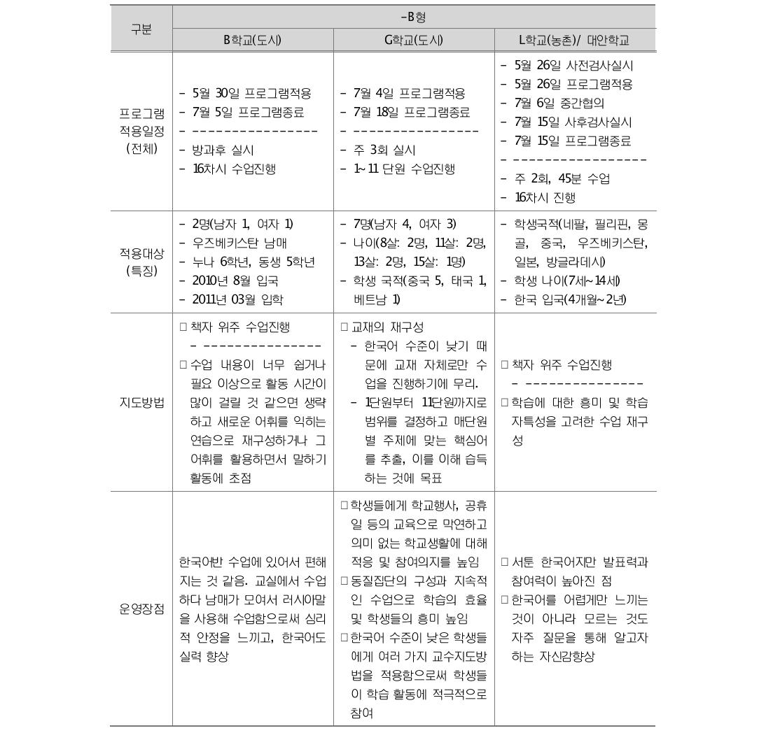 B형 프로그램 실천사례 3개교