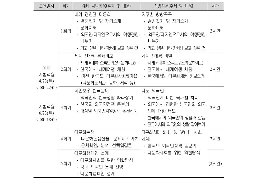 다문화가족지원 활동가 프로그램 교육 일정표