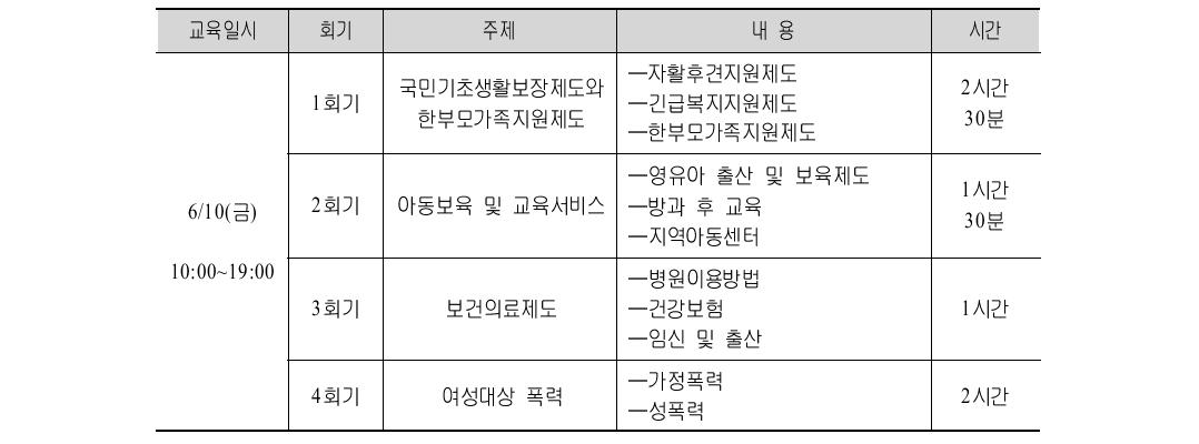 통･번역지원사 프로그램(심화전문) 교육 일정표