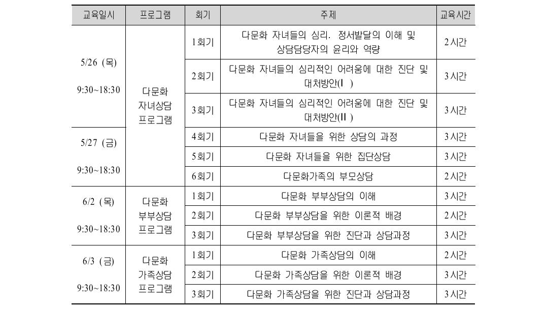 다문화 부부･자녀･가족 상담프로그램(일반전문) 교육 일정표