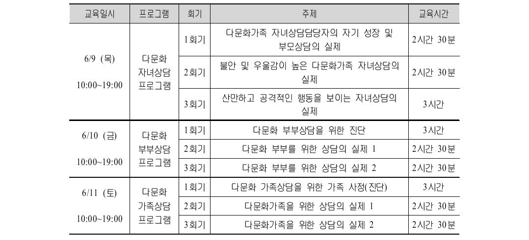 다문화 부부･자녀･가족 상담프로그램(심화전문) 교육 일정표