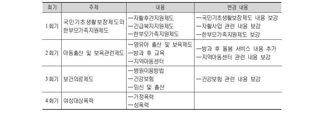 통･번역지원사 프로그램 내용 수정보완 내용