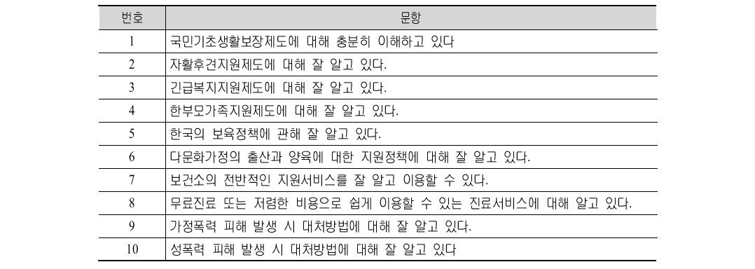 통･번역지원사 프로그램 사전-사후 평가 척도