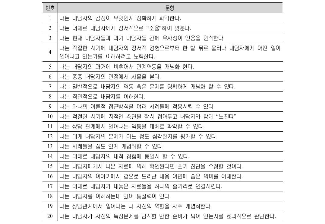 다문화 자녀상담프로그램(심화전문) 사전-사후 평가 척도