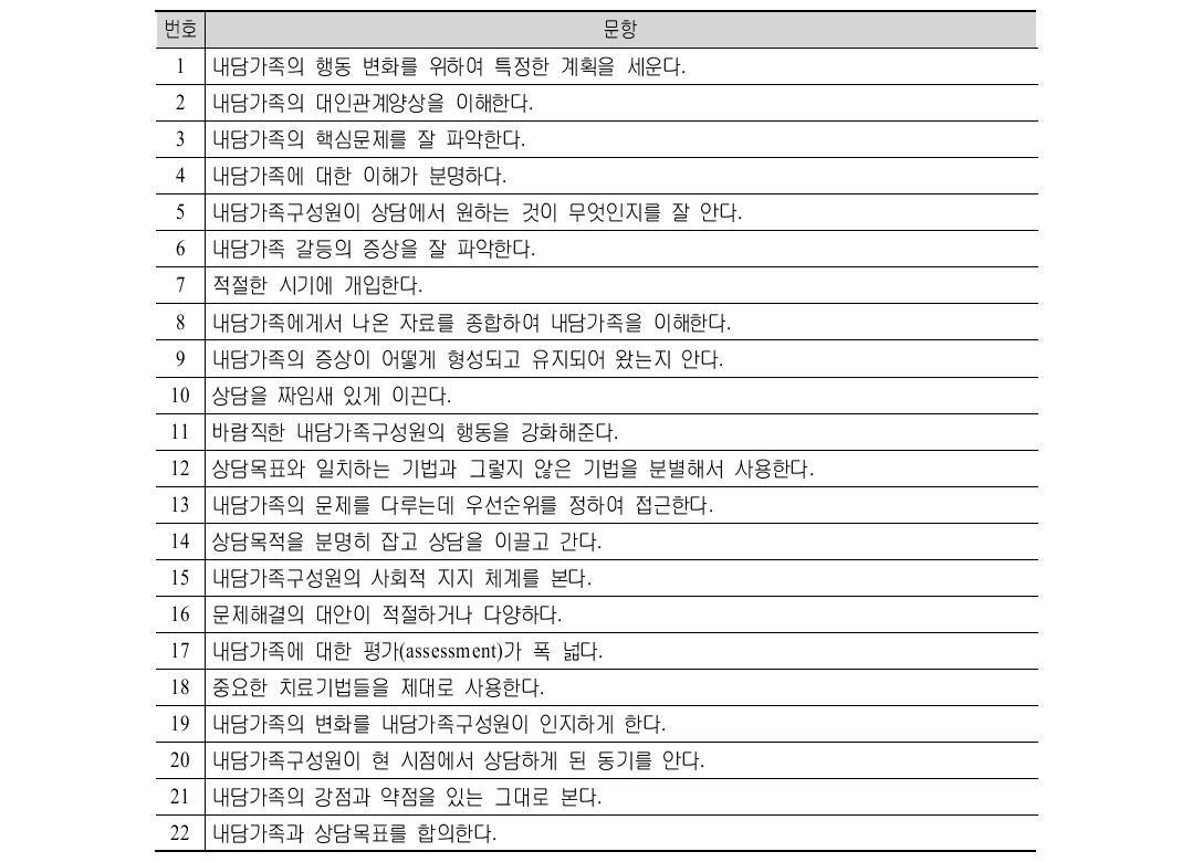 다문화 가족상담프로그램(일반전문) 사전-사후 평가 척도