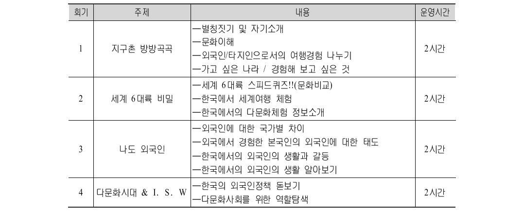 다문화가족지원 활동가 프로그램