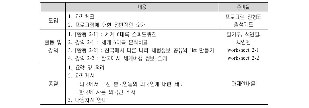 다문화가족지원 활동가 프로그램: 2회기 내용과 준비물