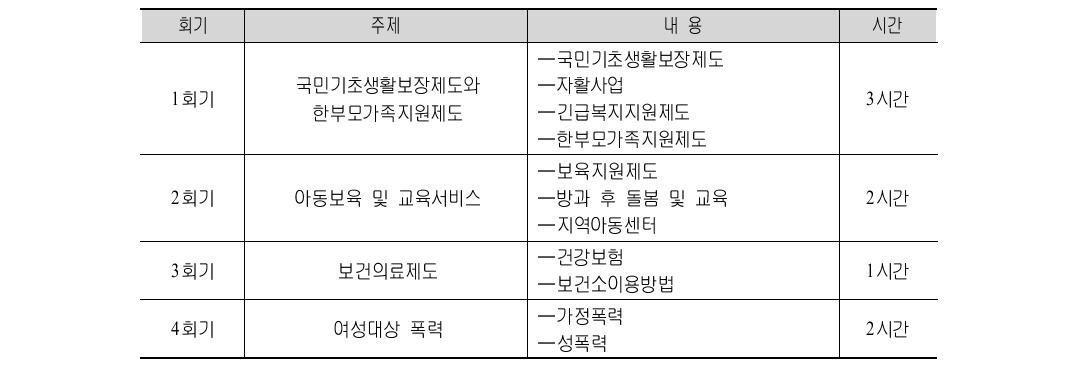 통･번역지원사 프로그램