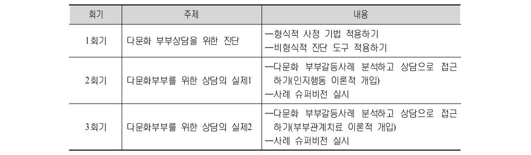 다문화 부부상담프로그램(심화전문)