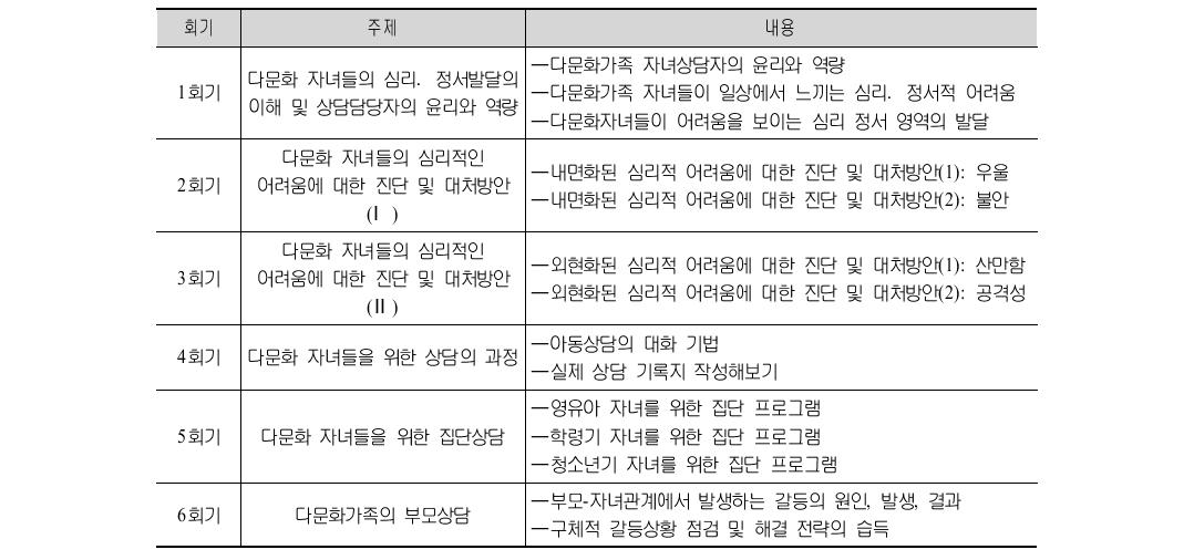 다문화 자녀상담 프로그램(일반)