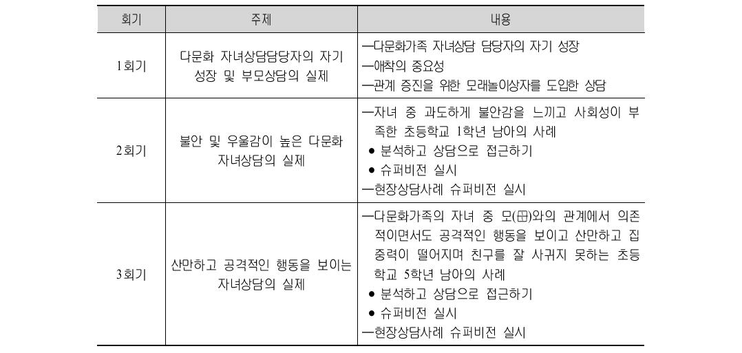 다문화 자녀상담 프로그램(심화)