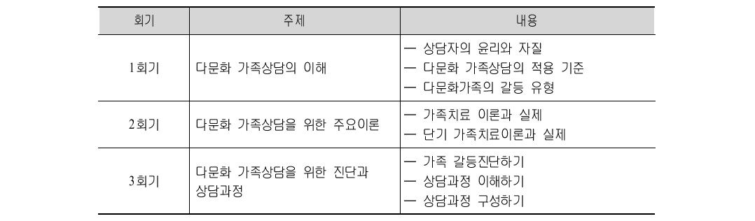 다문화 가족상담프로그램(일반전문)