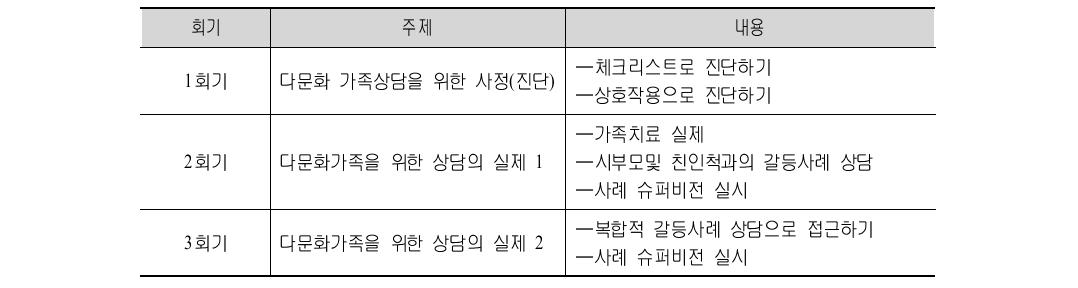 다문화 가족상담프로그램(심화전문)