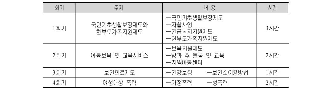 통･번역지원사 프로그램 내용 및 운영시간