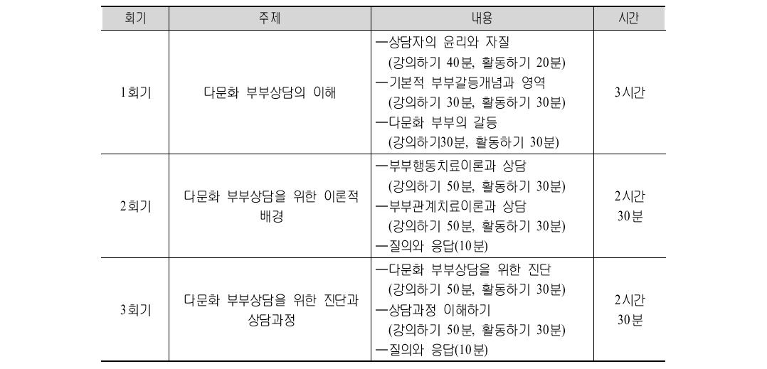 다문화 부부상담프로그램(일반전문) 내용 및 운영시간