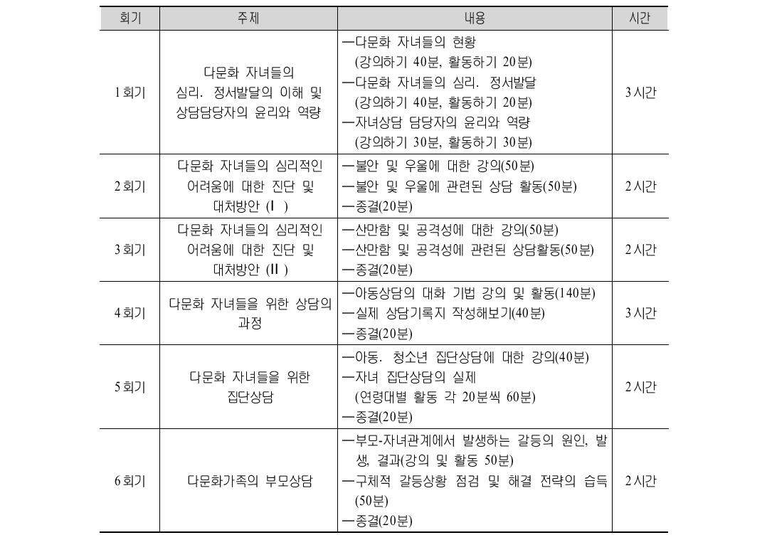 다문화 자녀상담 프로그램(일반전문) 내용 및 운영시간