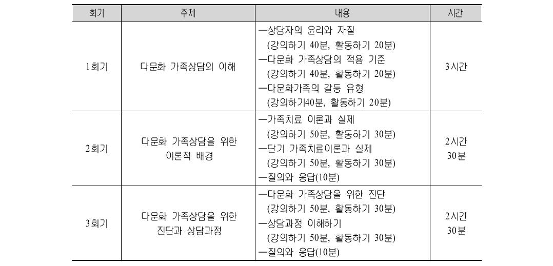 다문화 가족상담프로그램(일반전문) 내용 및 운영시간