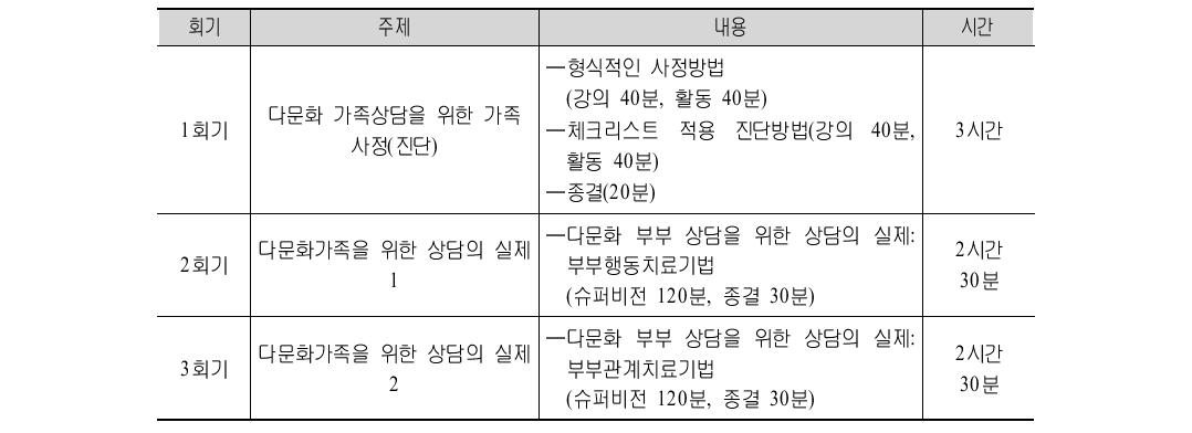 다문화 가족상담프로그램(심화전문) 내용 및 운영시간