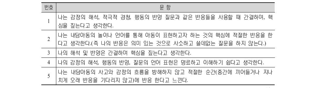 놀이치료자를 대상으로 한 자기효능감 척도