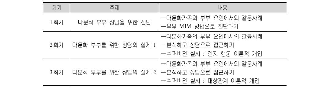 다문화 부부상담프로그램(심화)