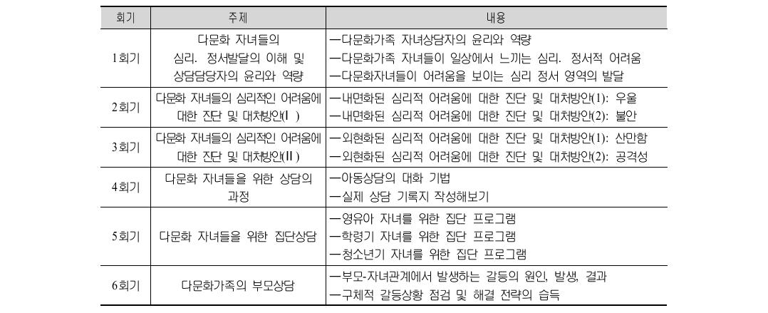 다문화 자녀상담 프로그램(일반)