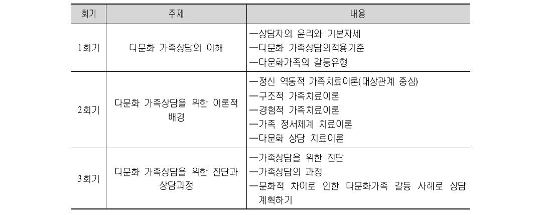 다문화 가족상담 프로그램(일반전문)