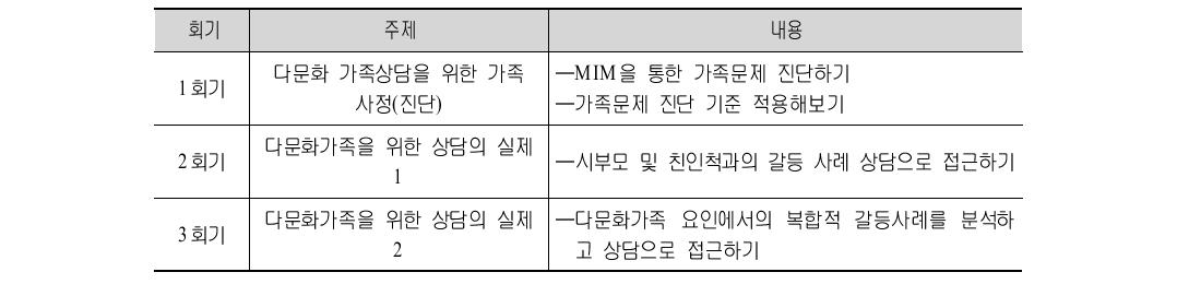 다문화 가족상담프로그램(심화전문)