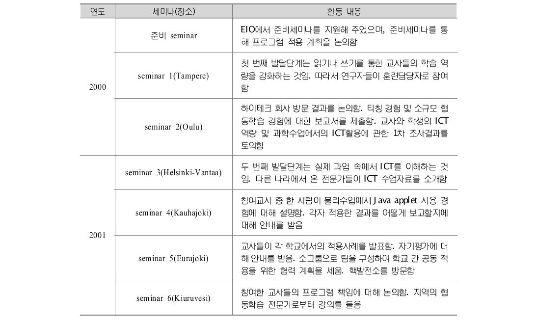 FVSSE 세미나 개최 현황