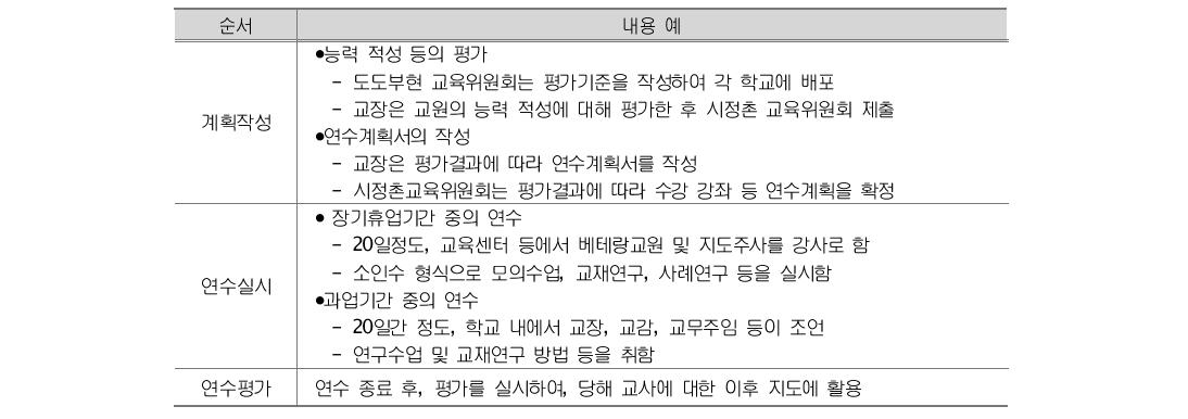 문부과학성이 예시한 10년 경력자 연수