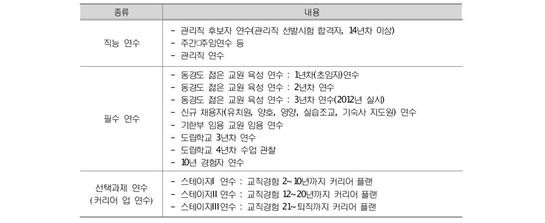 동경도 교육위원회 커리어 플랜