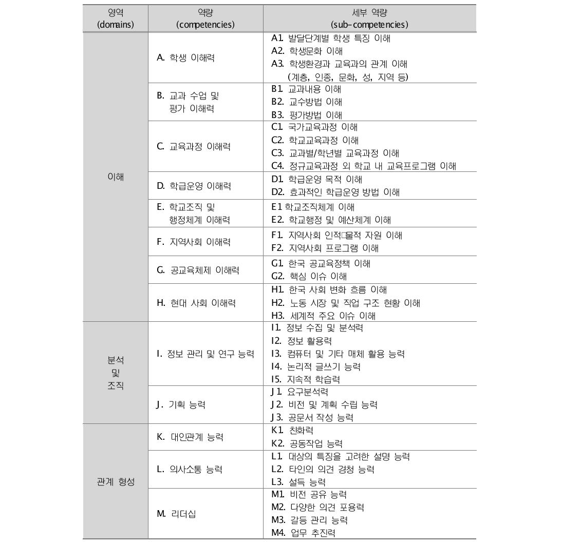 교사 역량