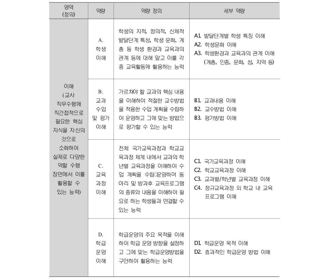 교사 역량 정의