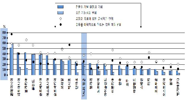 교사 평가와 피드백 기준